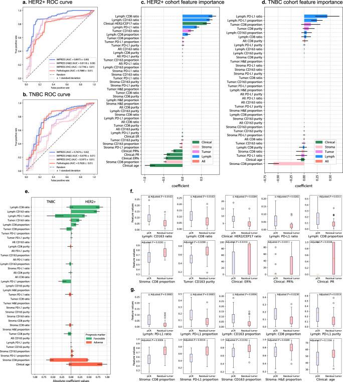 https://cdn.ncbi.nlm.nih.gov/pmc/blobs/81de/9883475/d0c6a22567f0/41698_2023_352_Fig3_HTML.jpg