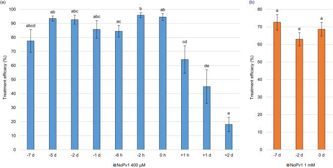 https://cdn.ncbi.nlm.nih.gov/pmc/blobs/81df/7567880/b97cd725f95e/41598_2020_73027_Fig6_HTML.jpg