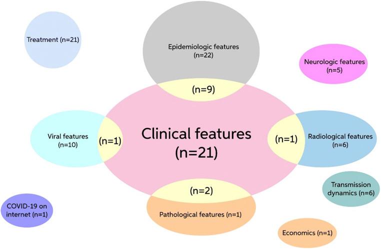 https://cdn.ncbi.nlm.nih.gov/pmc/blobs/81e1/7811952/195a27dea236/11845_2020_2460_Fig2_HTML.jpg