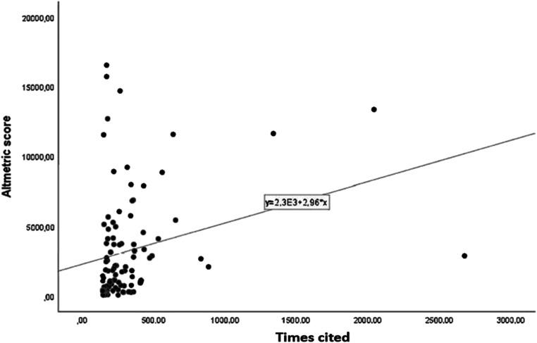 https://cdn.ncbi.nlm.nih.gov/pmc/blobs/81e1/7811952/f2804129b41d/11845_2020_2460_Fig3_HTML.jpg
