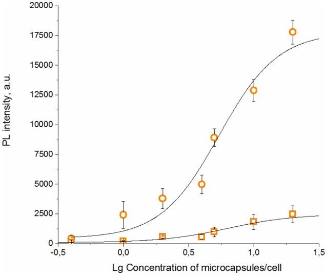https://cdn.ncbi.nlm.nih.gov/pmc/blobs/81e4/6363708/8441e99f4951/fchem-07-00034-g0004.jpg
