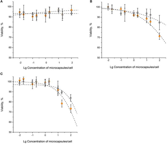 https://cdn.ncbi.nlm.nih.gov/pmc/blobs/81e4/6363708/d90e207bfe3a/fchem-07-00034-g0002.jpg