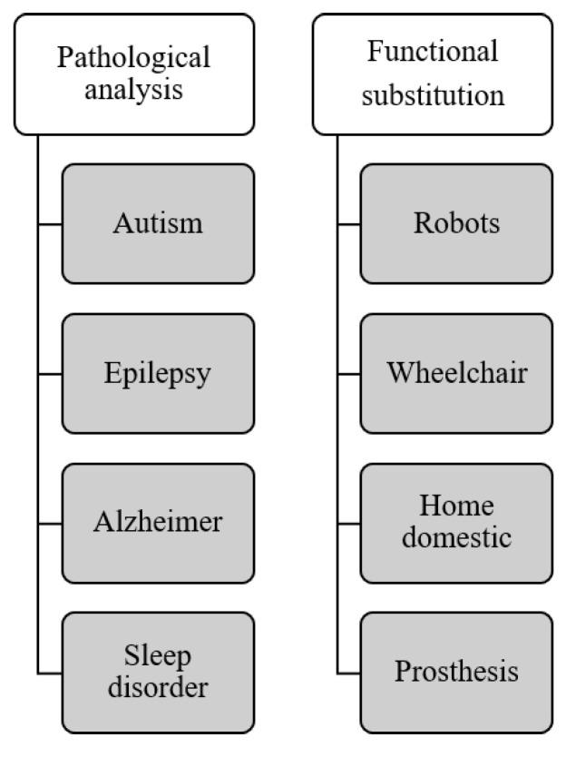 https://cdn.ncbi.nlm.nih.gov/pmc/blobs/81e5/8271671/e1f1e197eb3e/sensors-21-04293-g001.jpg