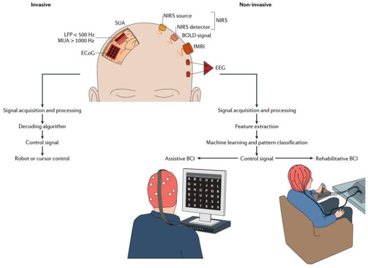 https://cdn.ncbi.nlm.nih.gov/pmc/blobs/81e5/8271671/efd3eb31da3e/sensors-21-04293-g002.jpg