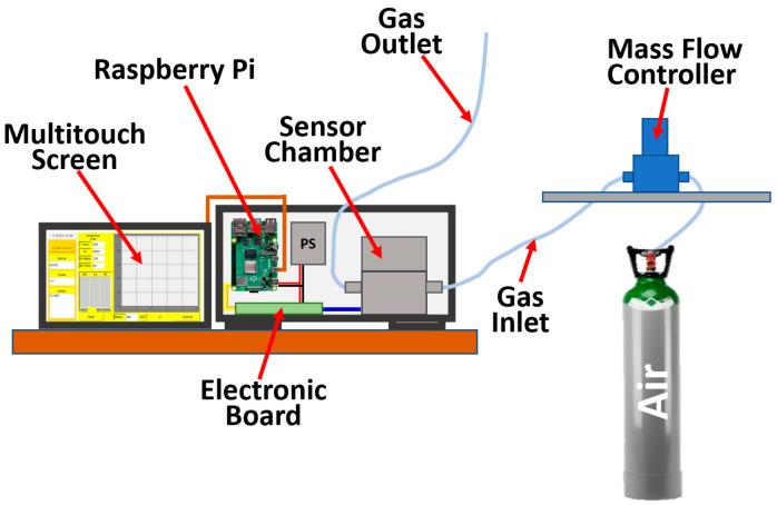 https://cdn.ncbi.nlm.nih.gov/pmc/blobs/81e7/10535506/444f377c084f/nanomaterials-13-02549-g005.jpg