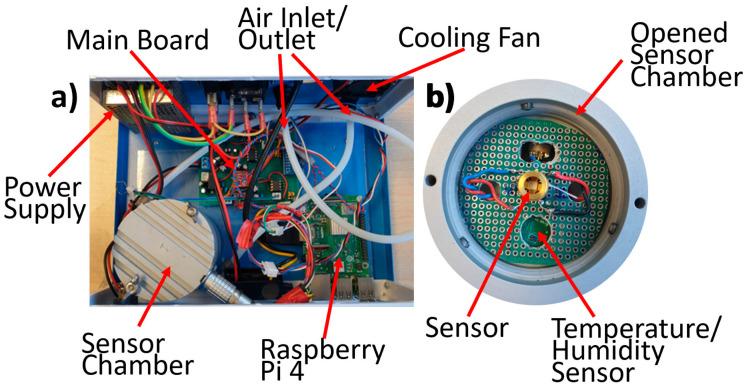 https://cdn.ncbi.nlm.nih.gov/pmc/blobs/81e7/10535506/88d1123c8242/nanomaterials-13-02549-g004.jpg