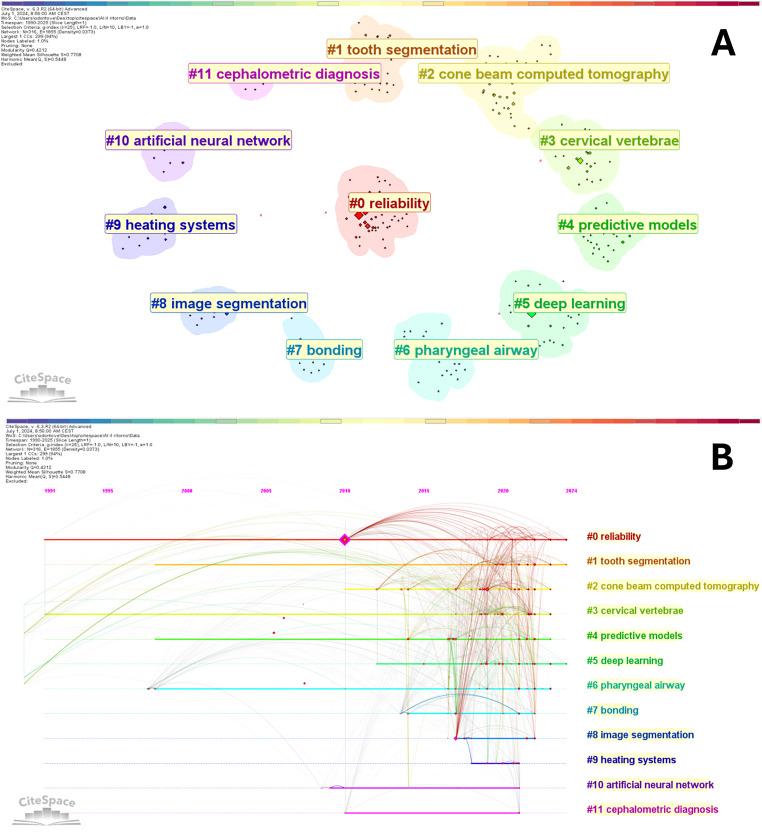 https://cdn.ncbi.nlm.nih.gov/pmc/blobs/81e8/11748465/75eabac2f539/784_2025_6158_Fig7_HTML.jpg