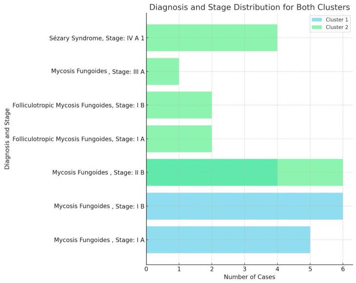 https://cdn.ncbi.nlm.nih.gov/pmc/blobs/81e8/12072082/24c55c0c48c0/diagnostics-15-01136-g003.jpg