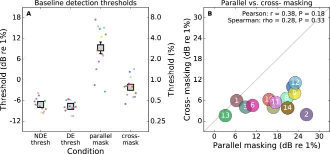https://cdn.ncbi.nlm.nih.gov/pmc/blobs/81e8/5906446/1fd169735a15/41598_2018_24584_Fig1_HTML.jpg
