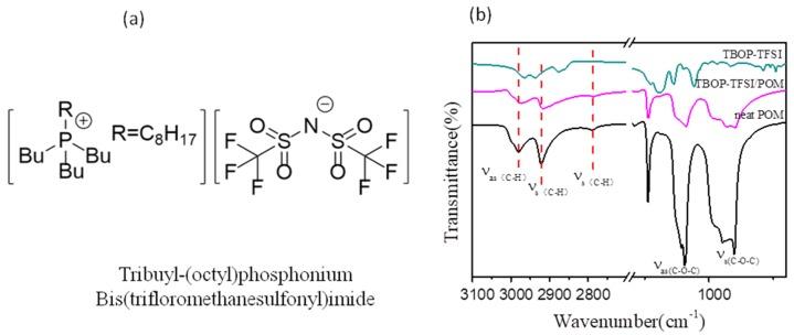 https://cdn.ncbi.nlm.nih.gov/pmc/blobs/81e9/6409690/8271343a53d9/nanomaterials-09-00206-g002.jpg