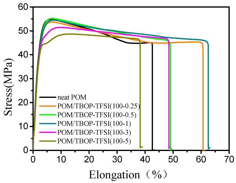 https://cdn.ncbi.nlm.nih.gov/pmc/blobs/81e9/6409690/ad0febccc4e1/nanomaterials-09-00206-g005.jpg