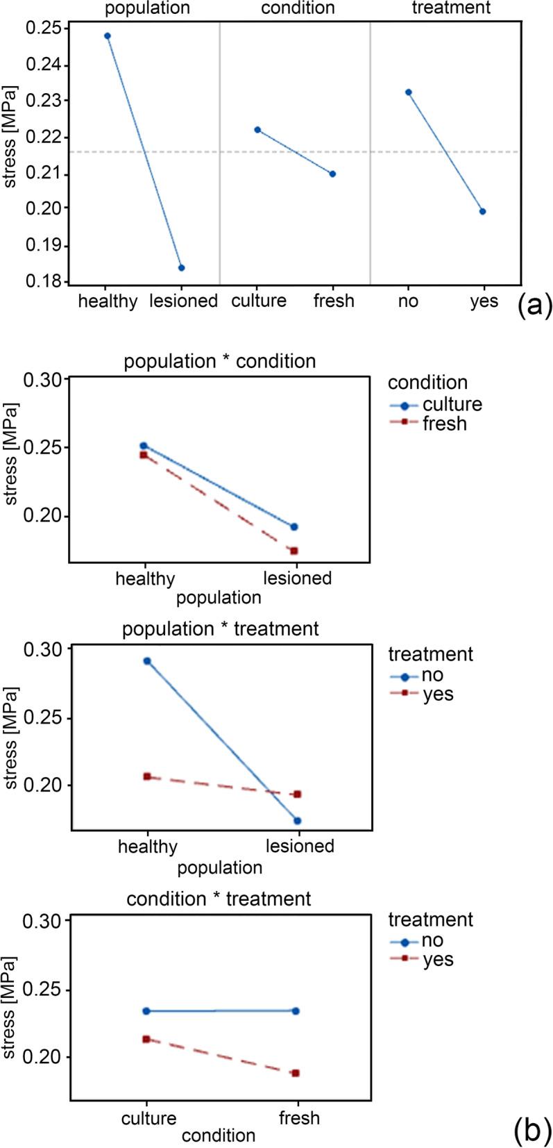 https://cdn.ncbi.nlm.nih.gov/pmc/blobs/81ea/8555156/8b15f1ea5e15/12917_2021_3050_Fig4_HTML.jpg