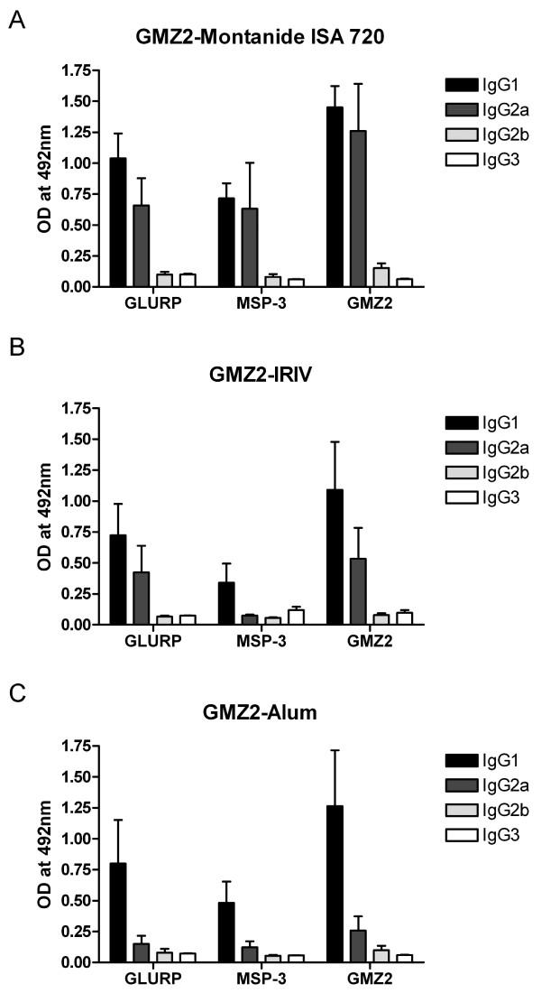 https://cdn.ncbi.nlm.nih.gov/pmc/blobs/81ef/3265551/17814650401a/1475-2875-10-359-3.jpg