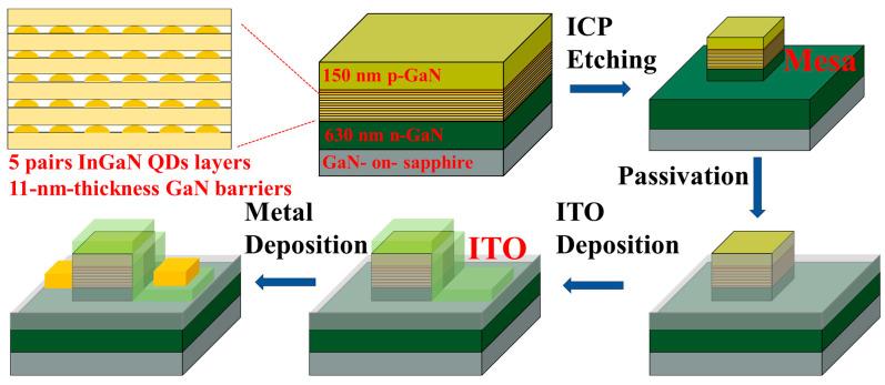 https://cdn.ncbi.nlm.nih.gov/pmc/blobs/81f0/10142470/2810ae7a370d/nanomaterials-13-01346-g001.jpg