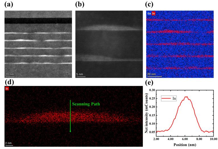https://cdn.ncbi.nlm.nih.gov/pmc/blobs/81f0/10142470/368b35dab2e6/nanomaterials-13-01346-g003.jpg