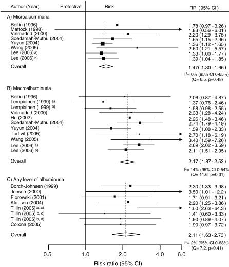 https://cdn.ncbi.nlm.nih.gov/pmc/blobs/81f1/2573910/bd74d699609a/pmed.0050207.g004.jpg