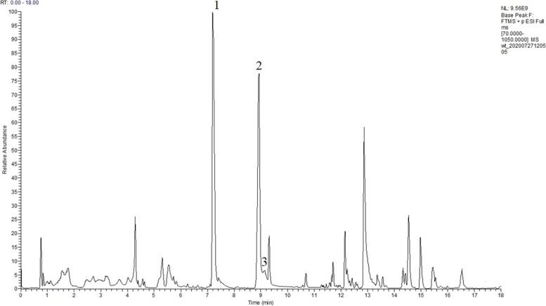 https://cdn.ncbi.nlm.nih.gov/pmc/blobs/81f1/8729073/82e50f2d0653/12866_2021_2420_Fig4_HTML.jpg