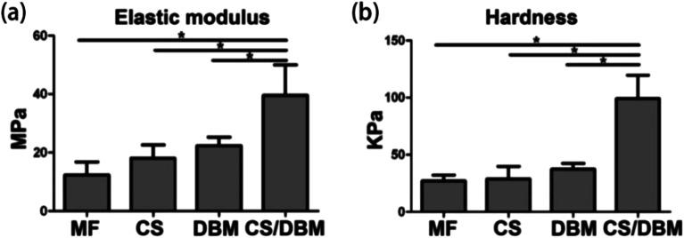 https://cdn.ncbi.nlm.nih.gov/pmc/blobs/81f1/9077838/bb2906471229/c7ra11593h-f10.jpg