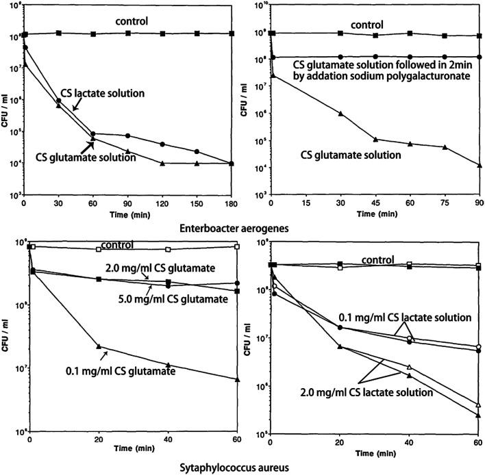 https://cdn.ncbi.nlm.nih.gov/pmc/blobs/81f1/9077838/bdbd17094133/c7ra11593h-f4.jpg