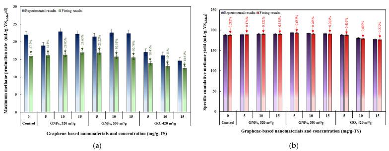 https://cdn.ncbi.nlm.nih.gov/pmc/blobs/81f2/12348134/cc6b76d02f75/materials-18-03561-g009.jpg
