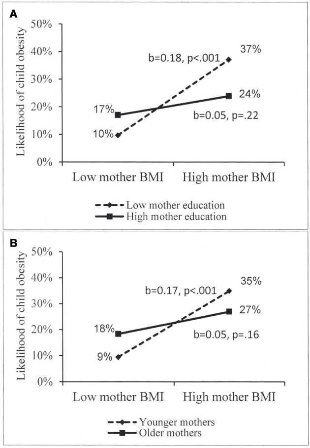 https://cdn.ncbi.nlm.nih.gov/pmc/blobs/81f2/6113577/e3df6440d7cc/fendo-09-00456-g0001.jpg