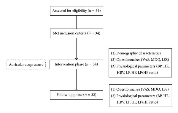 https://cdn.ncbi.nlm.nih.gov/pmc/blobs/81f4/3876699/c21535a8e923/ECAM2013-138537.001.jpg