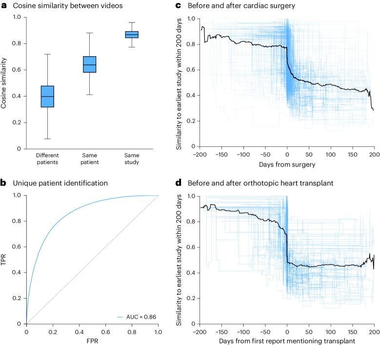 https://cdn.ncbi.nlm.nih.gov/pmc/blobs/81f8/11108770/140bb7c8a32e/41591_2024_2959_Fig3_HTML.jpg