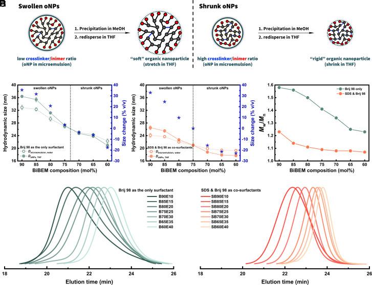 https://cdn.ncbi.nlm.nih.gov/pmc/blobs/81f8/11260123/b0fb9a460b1e/pnas.2406337121fig02.jpg