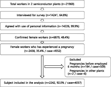 https://cdn.ncbi.nlm.nih.gov/pmc/blobs/81fd/5632825/223bbcbb95b0/40557_2017_204_Fig1_HTML.jpg