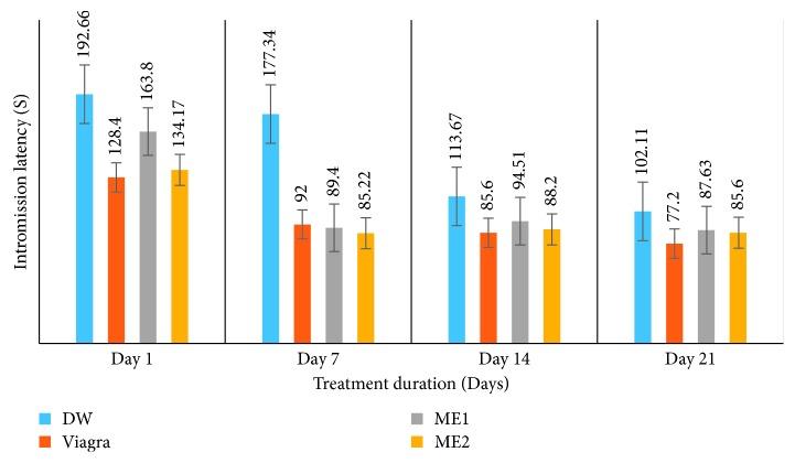 https://cdn.ncbi.nlm.nih.gov/pmc/blobs/81fe/6276499/1a4fa4e7e00d/BRI2018-2869727.002.jpg