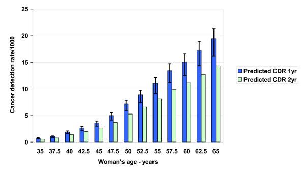 https://cdn.ncbi.nlm.nih.gov/pmc/blobs/81ff/2563001/4ee5e5b91a80/1472-6947-8-40-2.jpg