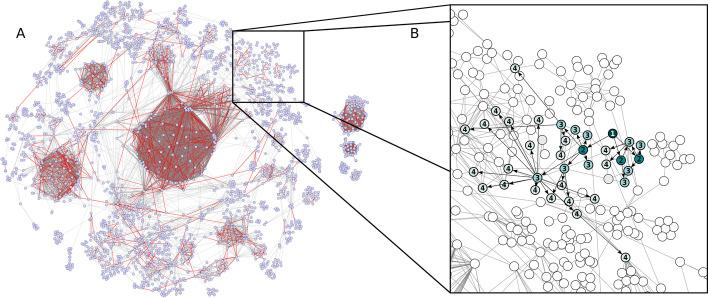 https://cdn.ncbi.nlm.nih.gov/pmc/blobs/8200/8858570/db161edddde6/12859_2022_4598_Fig2_HTML.jpg