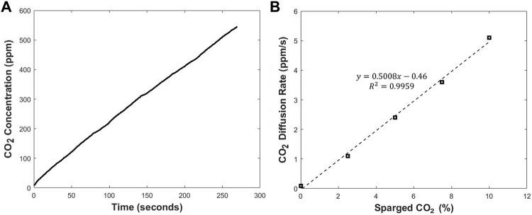 https://cdn.ncbi.nlm.nih.gov/pmc/blobs/8201/9485895/e68f78943c63/fbioe-10-968294-g003.jpg