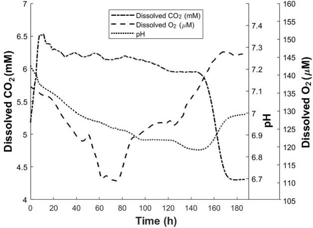 https://cdn.ncbi.nlm.nih.gov/pmc/blobs/8201/9485895/ef4f193fa3bc/fbioe-10-968294-g008.jpg