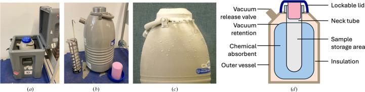 https://cdn.ncbi.nlm.nih.gov/pmc/blobs/8206/11299734/c2d59608aae7/f-80-00165-fig3.jpg