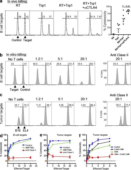 https://cdn.ncbi.nlm.nih.gov/pmc/blobs/8206/2839156/a5ad45dfc2e9/JEM_20091918_RGB_Fig5.jpg
