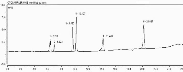 https://cdn.ncbi.nlm.nih.gov/pmc/blobs/8207/5423248/e338a971ef7f/ijpr-16-210-g004.jpg