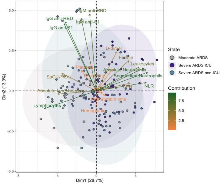 https://cdn.ncbi.nlm.nih.gov/pmc/blobs/8209/12377358/6f416cf43c41/peerj-13-19771-g004.jpg