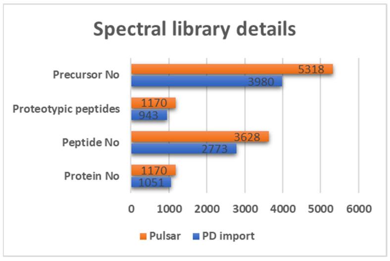 https://cdn.ncbi.nlm.nih.gov/pmc/blobs/820a/10059658/71e1425a513b/metabolites-13-00365-g002.jpg