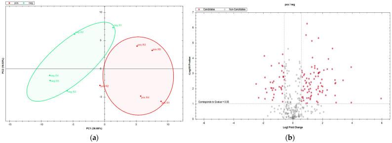 https://cdn.ncbi.nlm.nih.gov/pmc/blobs/820a/10059658/a62742fa5bc0/metabolites-13-00365-g003.jpg