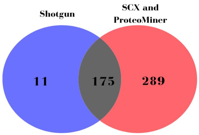 https://cdn.ncbi.nlm.nih.gov/pmc/blobs/820a/10059658/fc5eed5ffd40/metabolites-13-00365-g001.jpg