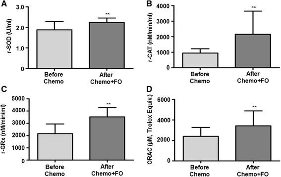 https://cdn.ncbi.nlm.nih.gov/pmc/blobs/820b/4486087/987180424ee5/13256_2015_619_Fig1_HTML.jpg