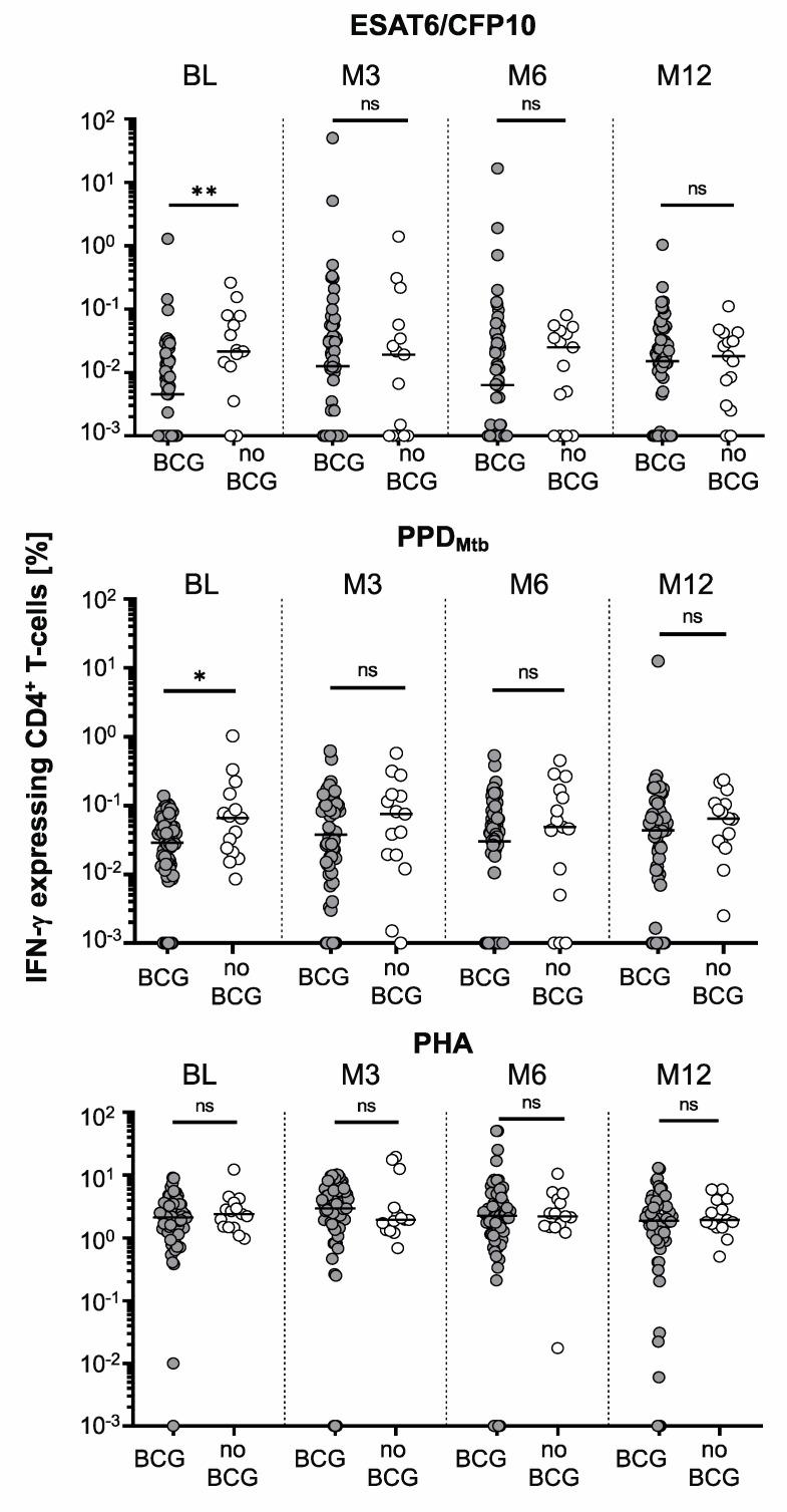 https://cdn.ncbi.nlm.nih.gov/pmc/blobs/820c/10146292/3b180bda281a/vaccines-11-00855-g002.jpg