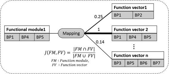 https://cdn.ncbi.nlm.nih.gov/pmc/blobs/820d/4965733/33dd3cb770c5/12859_2016_1078_Fig4_HTML.jpg