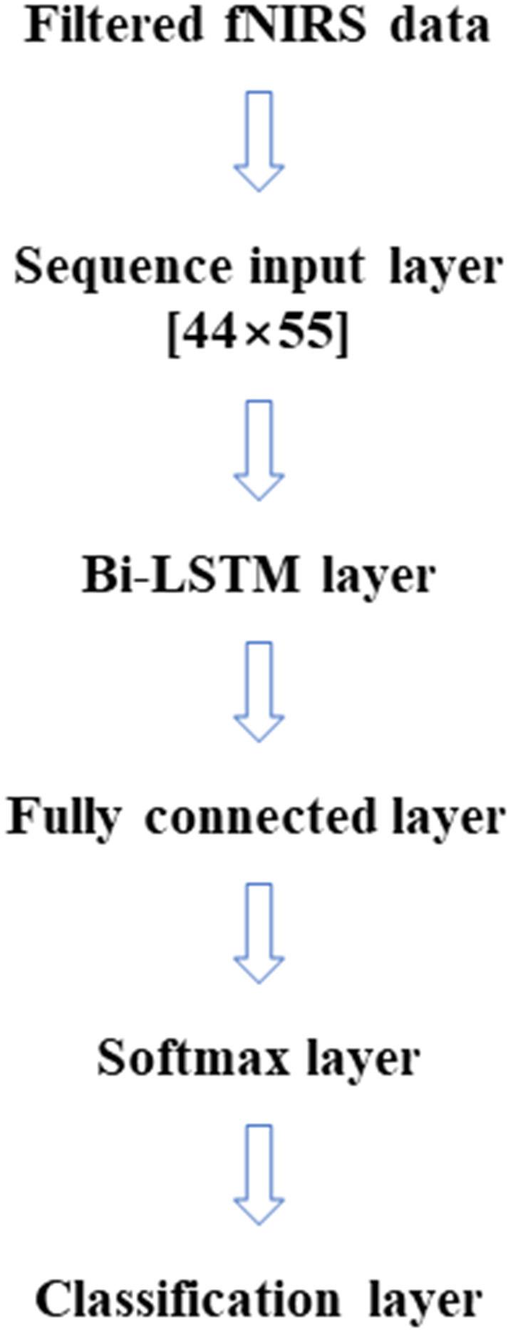 https://cdn.ncbi.nlm.nih.gov/pmc/blobs/820f/8113416/4bdc7628060a/fnhum-15-636191-g0002.jpg