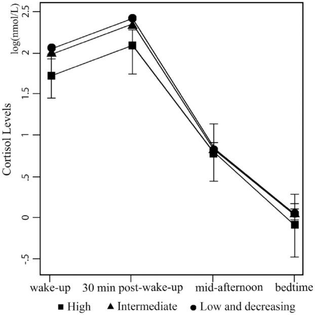 https://cdn.ncbi.nlm.nih.gov/pmc/blobs/820f/8859655/f9fdaf093cf7/10.1177_10870547211036755-fig2.jpg