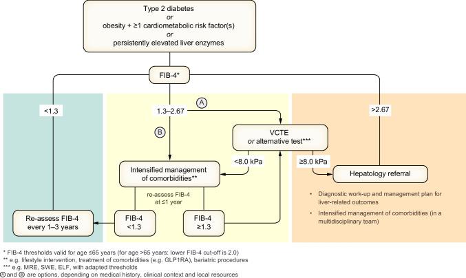 https://cdn.ncbi.nlm.nih.gov/pmc/blobs/8210/11519095/fc46b2938b15/125_2024_6196_Fig2_HTML.jpg