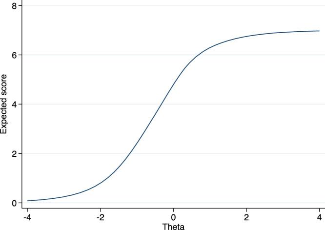 https://cdn.ncbi.nlm.nih.gov/pmc/blobs/8216/10998832/489eabde69d9/41537_2024_462_Fig3_HTML.jpg