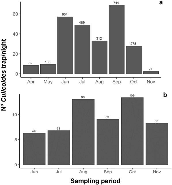 https://cdn.ncbi.nlm.nih.gov/pmc/blobs/8217/11318182/83269057b824/13071_2024_6414_Fig2_HTML.jpg