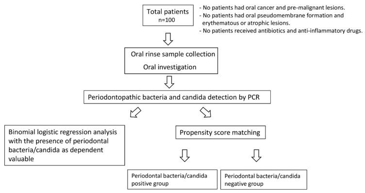 https://cdn.ncbi.nlm.nih.gov/pmc/blobs/8217/8392537/61374a14c9fa/diagnostics-11-01397-g001.jpg